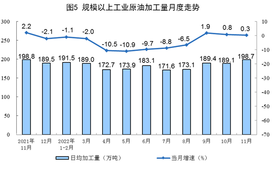 2022年11月份能源生产情况：原煤、原油增速加快