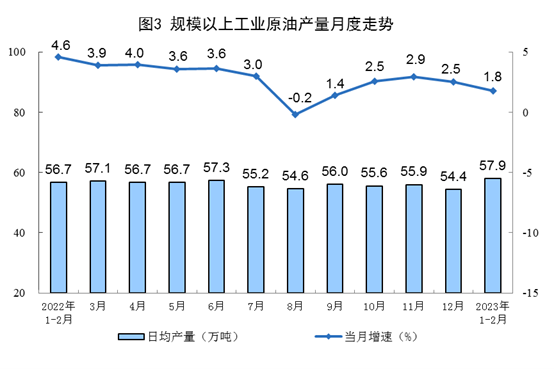 2023年1-2月份能源生产情况:电力生产增速放缓 2023年1-2月份能源生产情况:电力生产增速放缓