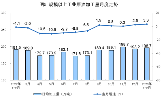 2023年1-2月份能源生产情况:电力生产增速放缓 2023年1-2月份能源生产情况:电力生产增速放缓
