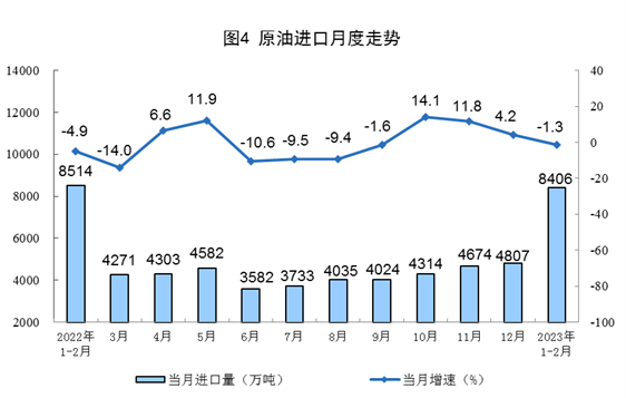 2023年1-2月份能源生产情况:电力生产增速放缓 2023年1-2月份能源生产情况:电力生产增速放缓