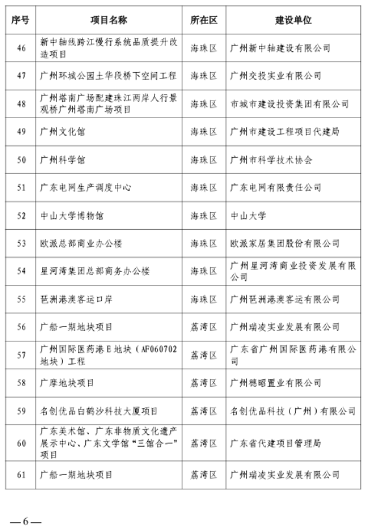 297个！广州今年全市房屋建筑精品工程培育项目出炉