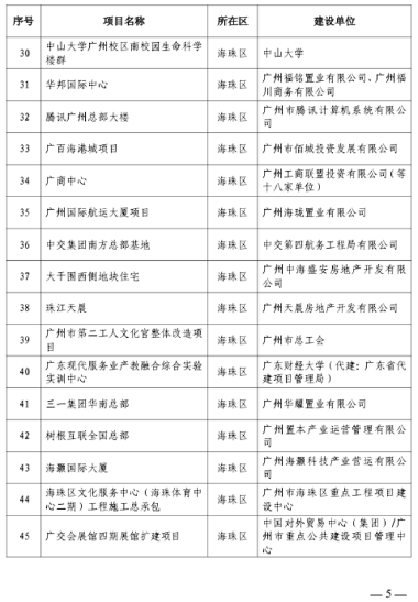 297个！广州今年全市房屋建筑精品工程培育项目出炉