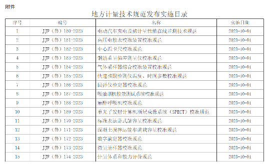 《混凝土搅拌运输车满载容量校准规范》等15项计量技规发布