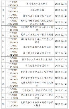 中国中小商业企业协会发布的45项标准12月31日实施