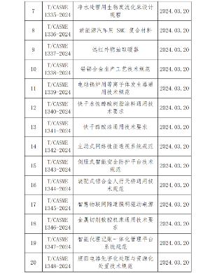中国中小商业企业协会批准发布25项团体标准！
