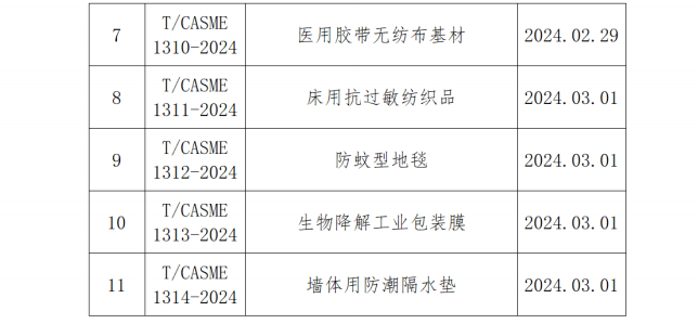 中国中小商业企业协会批准发布11项团体标准