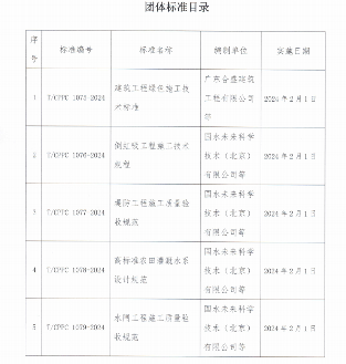 《建筑工程绿色施工技术标准》等5项团标正式发布