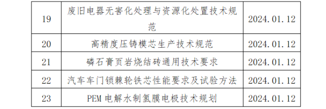 23项！中国中小商业企业协会一批团体标准立项获批