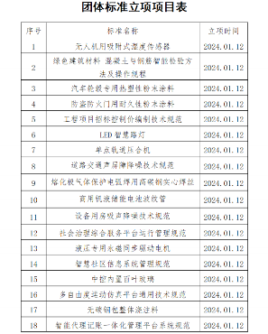 23项！中国中小商业企业协会一批团体标准立项获批