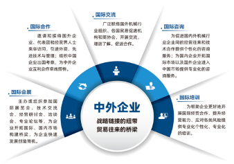 新中国机械工业75周年巡礼 机械贸促会篇