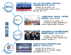 新中国机械工业75周年巡礼 机械贸促会篇