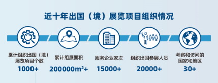 新中国机械工业75周年巡礼 机械贸促会篇