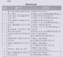 《城市轨道交通机电设备更新改造设计导则》等标准立项获批