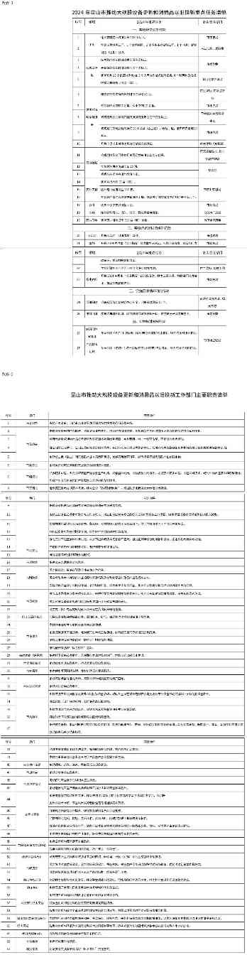 昆山：更新提升环境监测设备150台(套)
