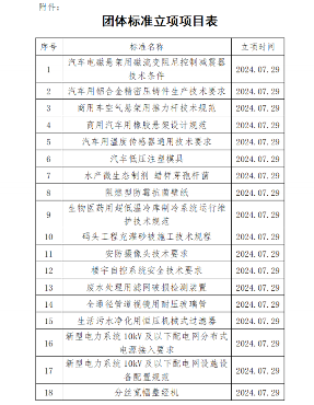 《汽车电磁悬架用磁流变阻尼控制减震器技术条件》等立项获批