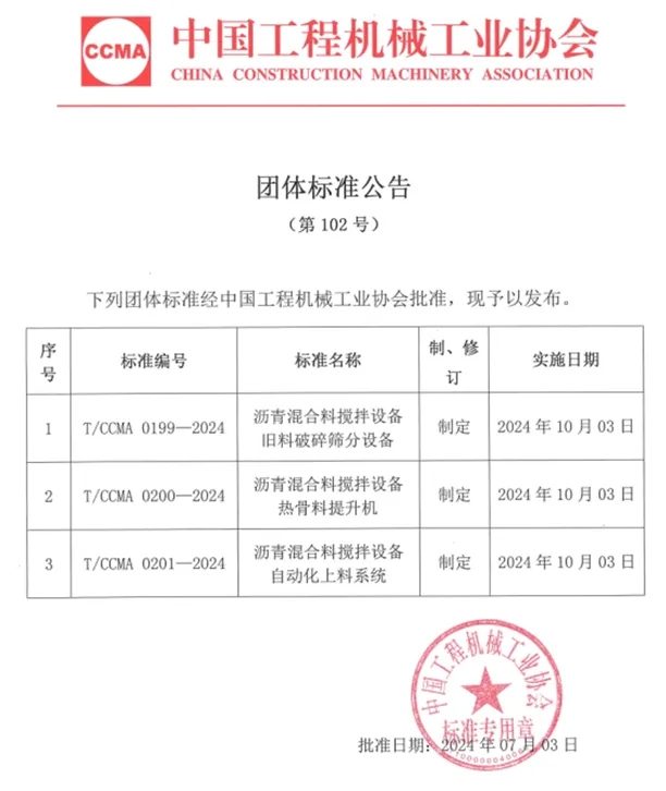 三项沥青混合料搅拌设备相关的团体标准正式发布