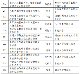 226项！2024年度湖南省重点研发计划拟立项项目公布