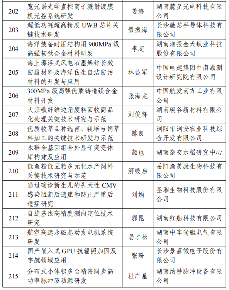 226项！2024年度湖南省重点研发计划拟立项项目公布