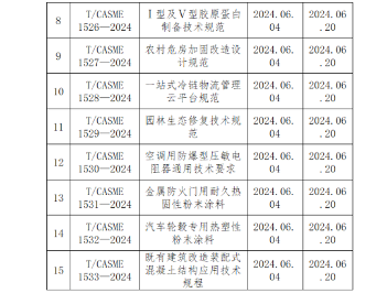 《光电设备零部件再制造 清洗技术规范》等15项标准今日实施