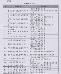 工程技术！中国国际工程咨询协会批准十八项标准立项