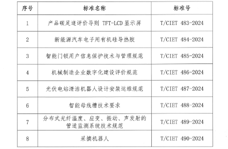 显示屏、机器人！中国国经技术合作促进会发布八项标准