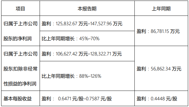 柳工2024年净利润预计12.58亿元至14.75亿元