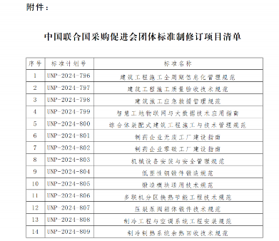 《建筑工程施工全周期信息化管理规范》等14项标准立项