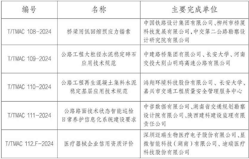 《桥梁用低回缩预应力锚索》等五项标准今日实施