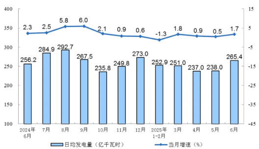 工程机械、船舶、电力等领域上半年运行情况