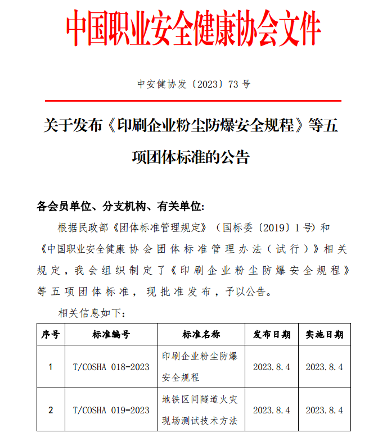 中国职业安全健康协会关于发布《印刷企业粉尘防爆安全规程》等五项团体标准的公告