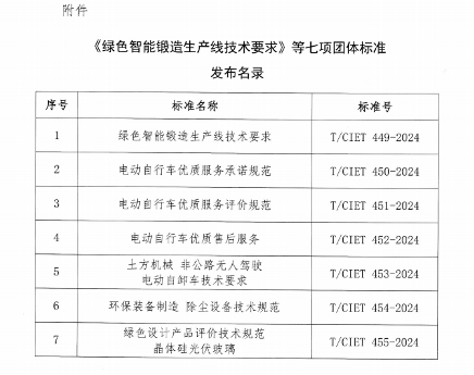 中国国际经济技术合作促进会关于发布《绿色智能锻造生产线技术要求》等七项团体标准的公告