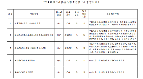 中国混凝土与水泥制品协会公开征集对《钢筋混凝土底盘、卡盘和拉线盘》等5项协会标准计划项目的意见