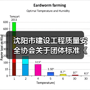 沈阳市建设工程质量安全协会关于团体标准《百年混凝土结构技术标准》立项的公告 沈阳市建设工程质量安全协会关于团体标准《百年混凝土结构技术标准》立项的公告