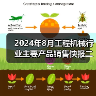 2024年8月工程机械行业主要产品销售快报二 2024年8月工程机械行业主要产品销售快报二