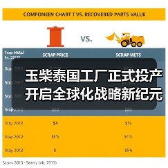 玉柴泰国工厂正式投产 开启全球化战略新纪元 玉柴泰国工厂正式投产 开启全球化战略新纪元