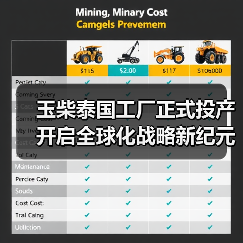 玉柴泰国工厂正式投产 开启全球化战略新纪元 玉柴泰国工厂正式投产 开启全球化战略新纪元
