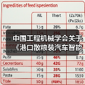 中国工程机械学会关于《港口散粮装汽车智能化系统技术要求》等四项团体标准立项的公告 中国工程机械学会关于《港口散粮装汽车智能化系统技术要求》等四项团体标准立项的公告