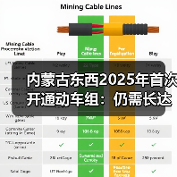 内蒙古东西2025年首次开通动车组:仍需长达10.5小时 内蒙古东西2025年首次开通动车组:仍需长达10.5小时