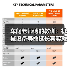 车间老师傅的教训:机械设备寿命延长其实就这5条 车间老师傅的教训:机械设备寿命延长其实就这5条