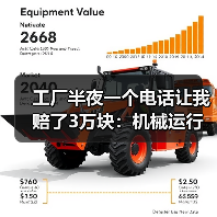 工厂半夜一个电话让我赔了3万块:机械运行故障预警到底该怎么搞? 工厂半夜一个电话让我赔了3万块:机械运行故障预警到底该怎么搞?