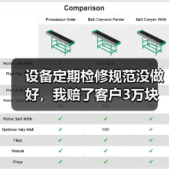 设备定期检修规范没做好,我赔了客户3万块 设备定期检修规范没做好,我赔了客户3万块