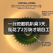 一台挖掘机趴窝3天,我花了2万块才明白工程机械维修技术的水有多深 一台挖掘机趴窝3天,我花了2万块才明白工程机械维修技术的水有多深