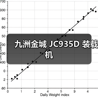 九洲金城 JC935D 装载机