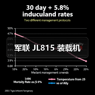 军联 JL815 装载机 军联 JL815 装载机