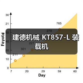 建德机械 KT857-L 装载机 建德机械 KT857-L 装载机