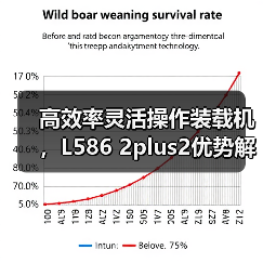 高效率灵活操作装载机,L586 2plus2优势解析 高效率灵活操作装载机,L586 2plus2优势解析