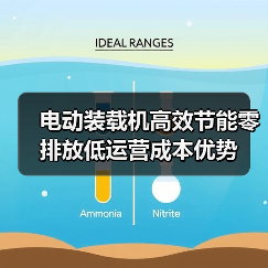 电动装载机高效节能零排放低运营成本优势