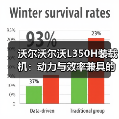 沃尔沃尔沃L350H装载机：动力与效率兼具的作业利器