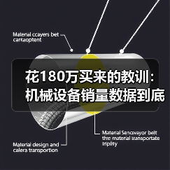 花180万买来的教训:机械设备销量数据到底怎么看? 花180万买来的教训:机械设备销量数据到底怎么看?