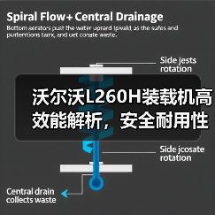 沃尔沃L260H装载机高效能解析，安全耐用性能优势揭秘